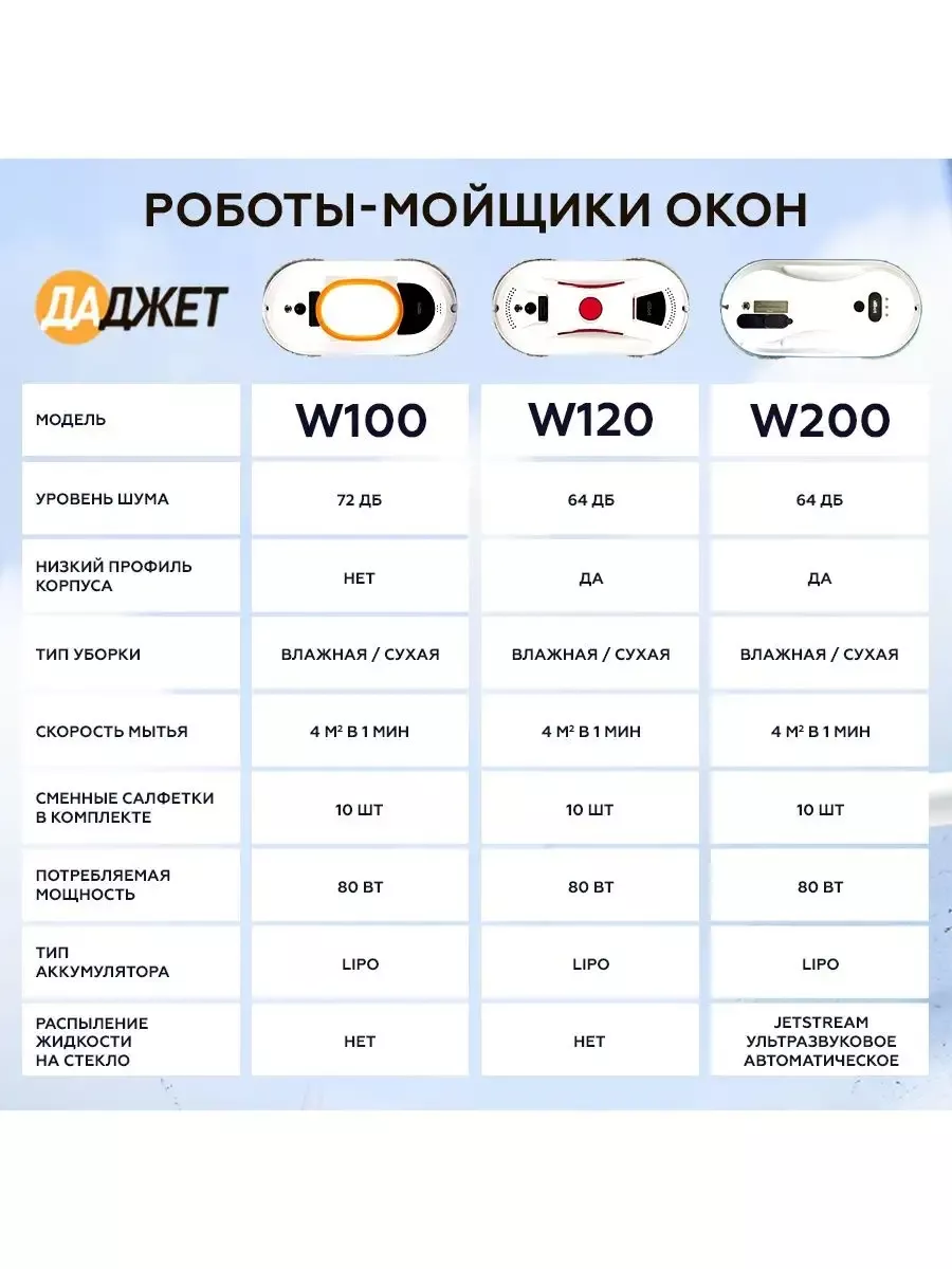 Робот Мойщик Окон Даджет W200 Купить