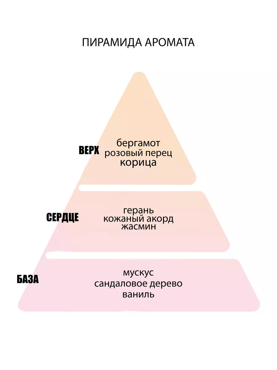 Ароматизатор для дома STICKS 50мл GARDEN Rose Valley Areon купить по цене  516 ₽ в интернет-магазине Wildberries | 195327284