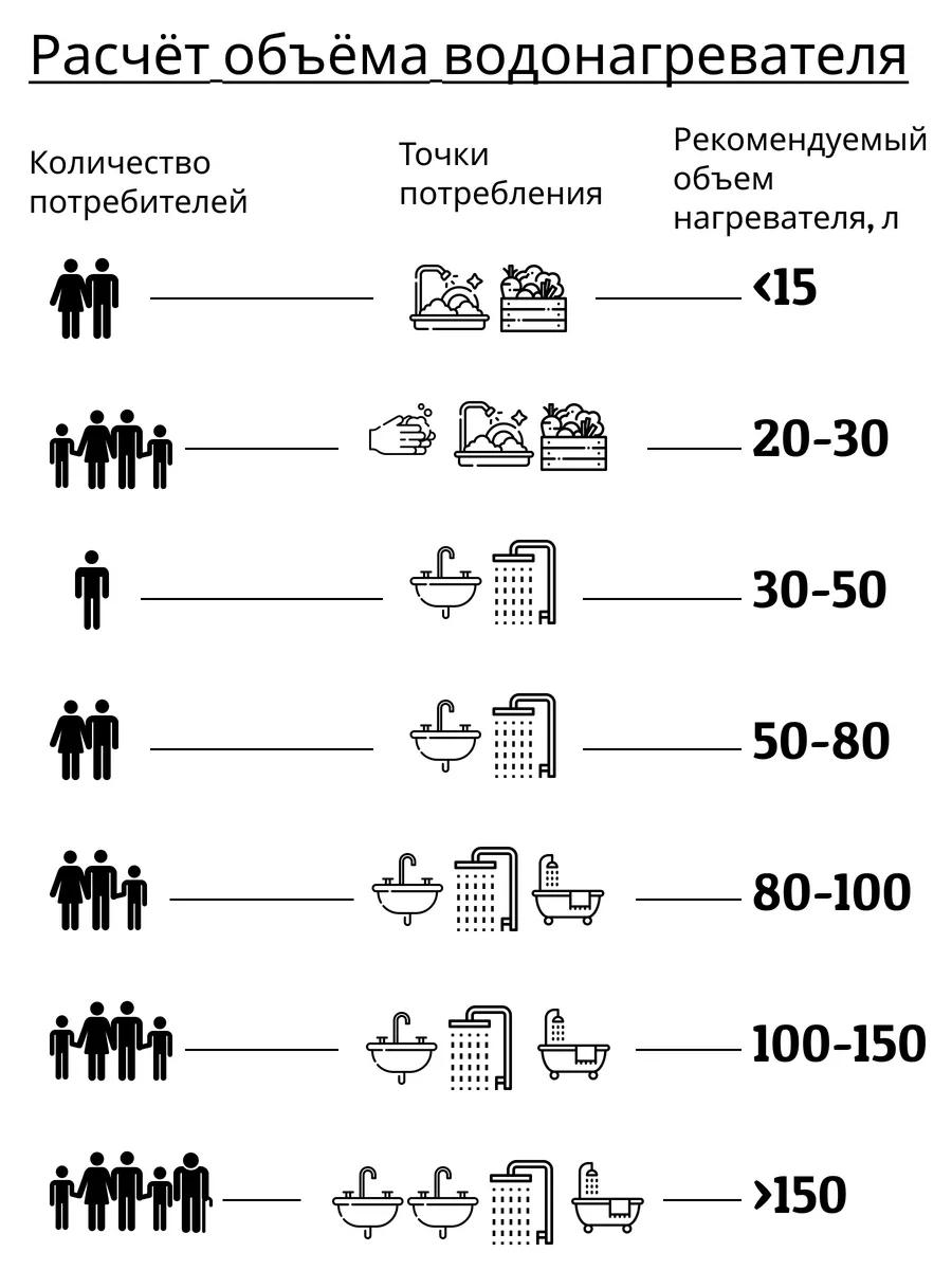 Thermex if 50h. Thermex if 50h