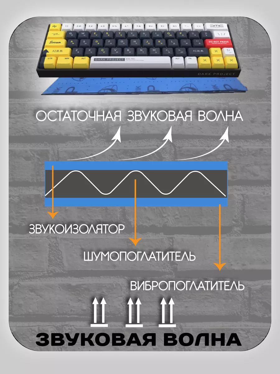 Шумоизоляция + виброизоляция 2В1 для клавиатуры 0.45 см HARD_Store купить  по цене 12,41 р. в интернет-магазине Wildberries в Беларуси | 198279099