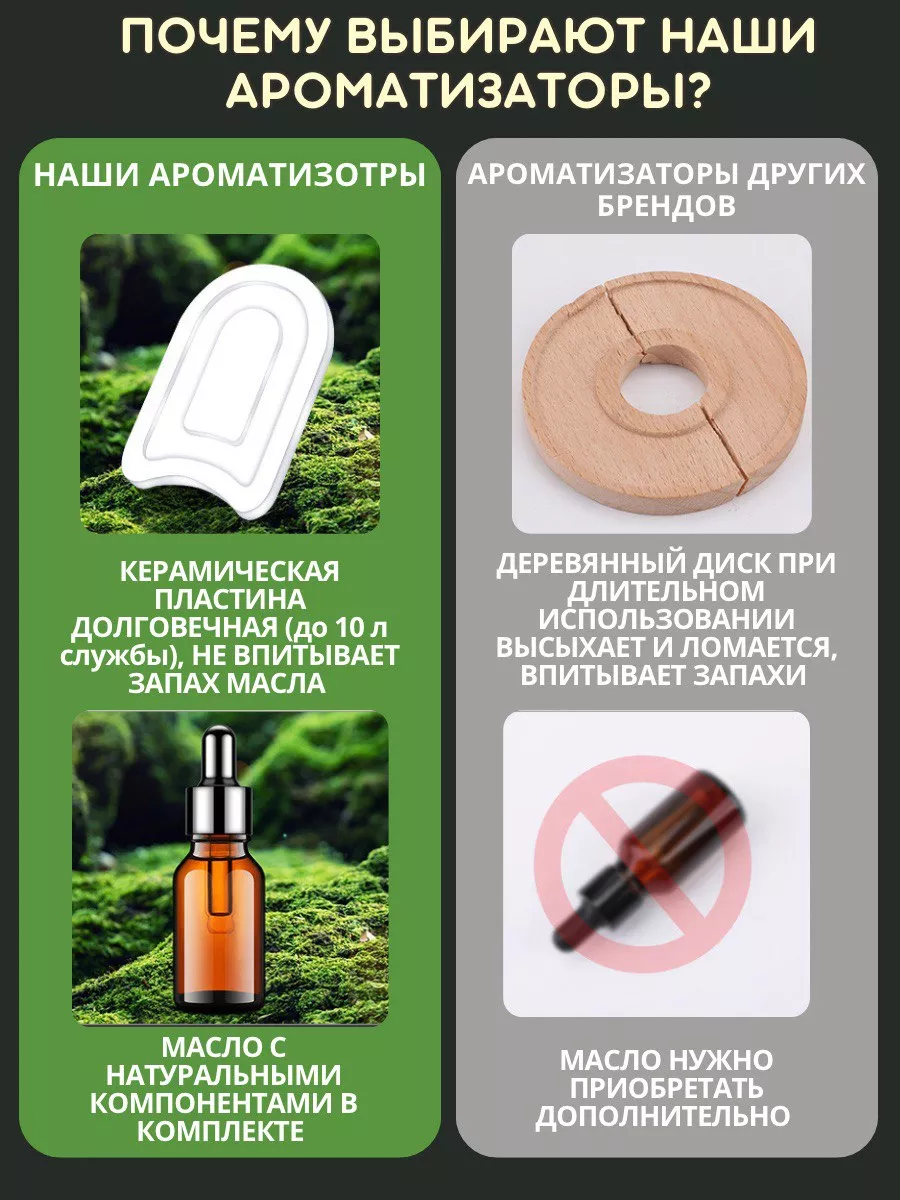 AromaPanda Ароматизатор в машину вонючка автомобильная