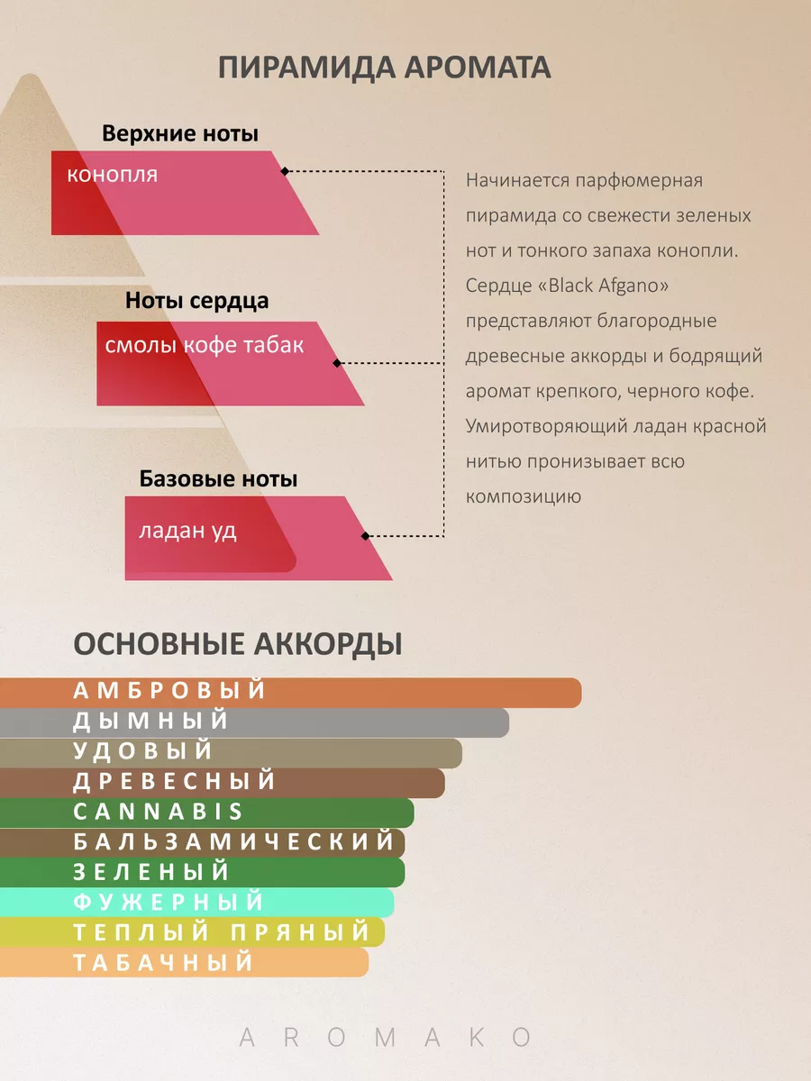 Ароматизатор в машину спрей 50мл