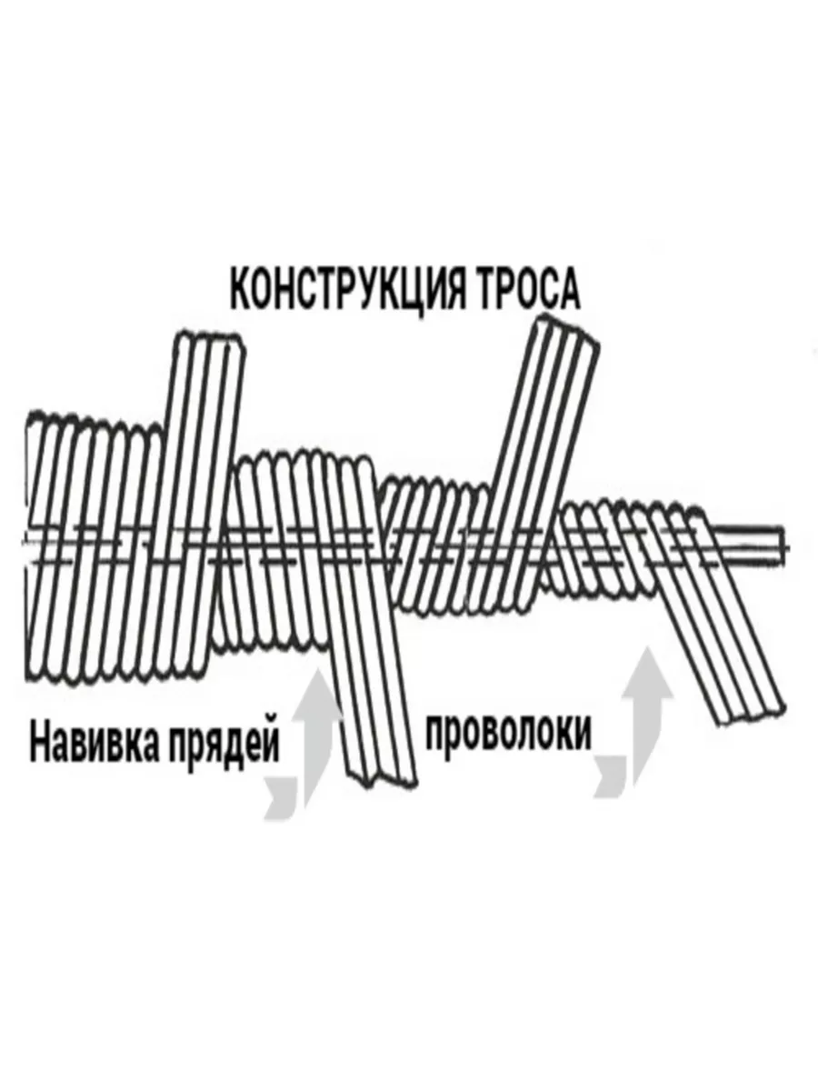 Трос сантехнический (вал, без ручки) d 8мм, длина 20м GIVAL купить по цене  8 439 ₽ в интернет-магазине Wildberries | 199230903