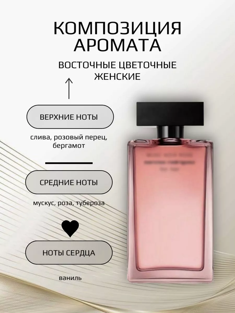 Perfume collection Ароматизатор для машины Narciso Rodriguez Musc Noir Rose