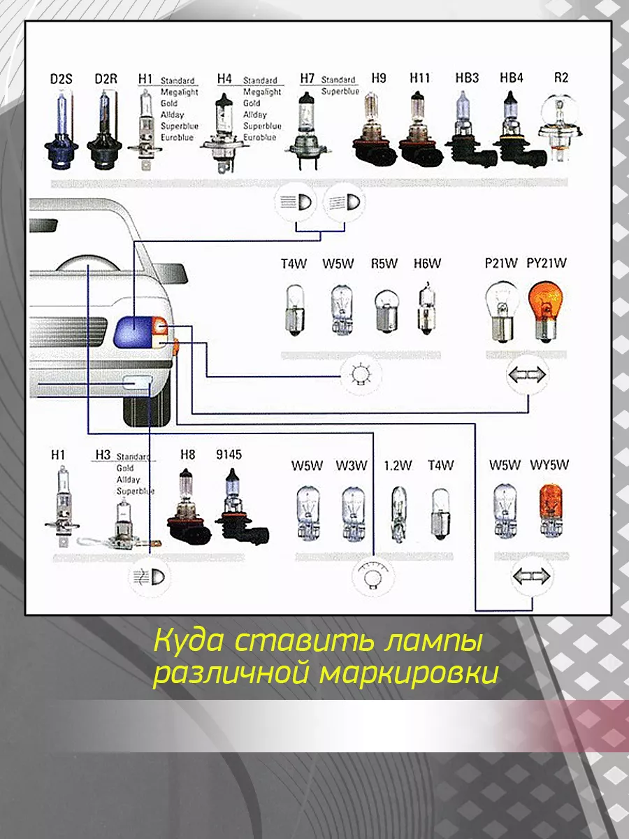 Каталог автолам. Лампочка цоколь t10. Автомобильные лампы цоколи bau15s. Маркировка цоколей автомобильных ламп.