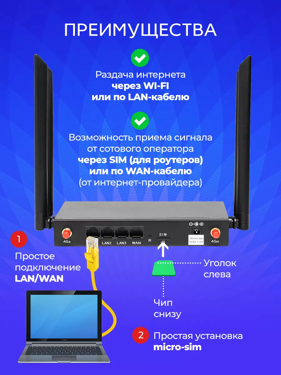 Роутер Wi-Fi с сим картой 4G вайфай Sungpo smart купить по цене 3 900 ₽ в  интернет-магазине Wildberries | 201709555