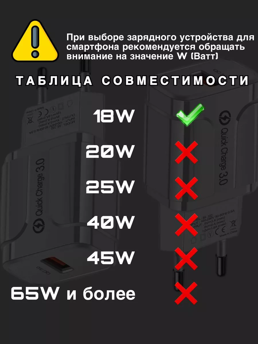 Блок питания для зарядки телефона AdaptersGoods купить по цене 686 ₽ в  интернет-магазине Wildberries | 202008632