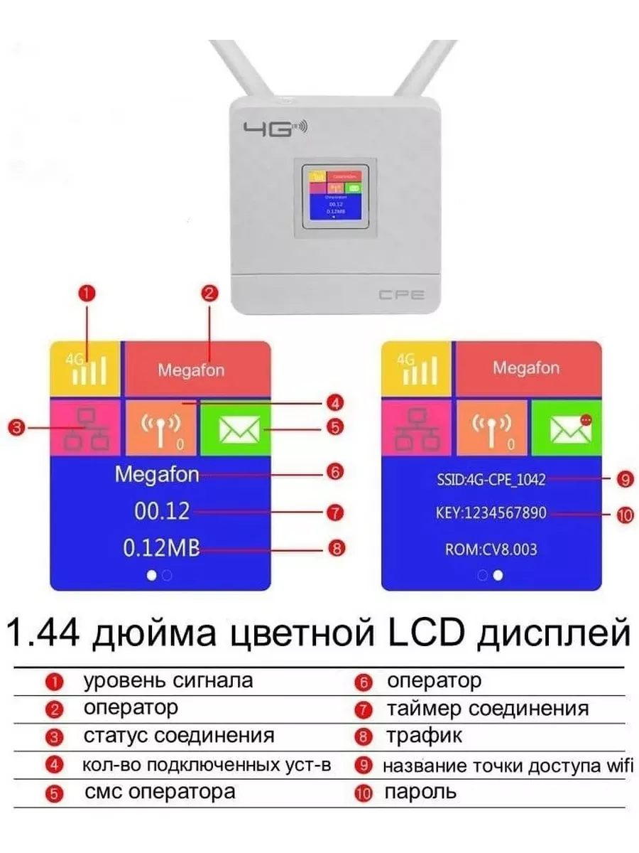 CPE 3G 4G LTE роутер CPF 903 для sim-карты + Wi-Fi + LAN